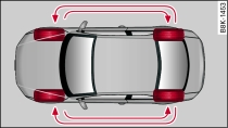 Перестановка колес